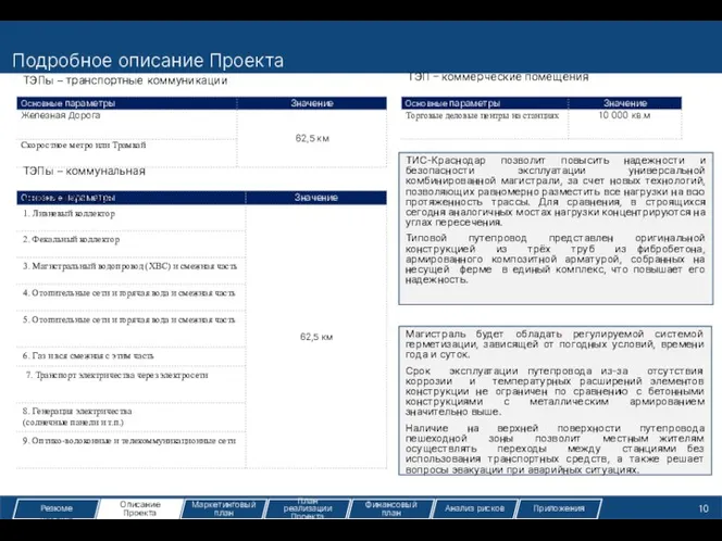 Подробное описание Проекта ТЭПы – коммунальная инфраструктура ТЭПы – транспортные