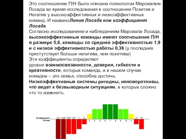 Это соотношение П/Н было описана психологом Марсиалем Лосада во время