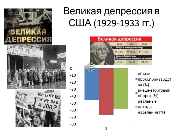 Великая депрессия в США (1929-1933 гг.)