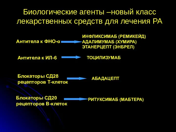 Биологические агенты –новый класс лекарственных средств для лечения РА Антитела