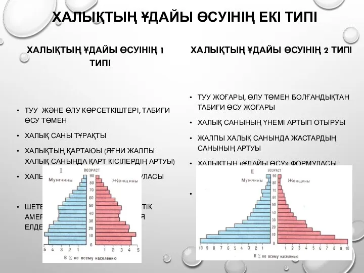 ХАЛЫҚТЫҢ ҰДАЙЫ ӨСУІНІҢ ЕКІ ТИПІ ХАЛЫҚТЫҢ ҰДАЙЫ ӨСУІНІҢ 1 ТИПІ