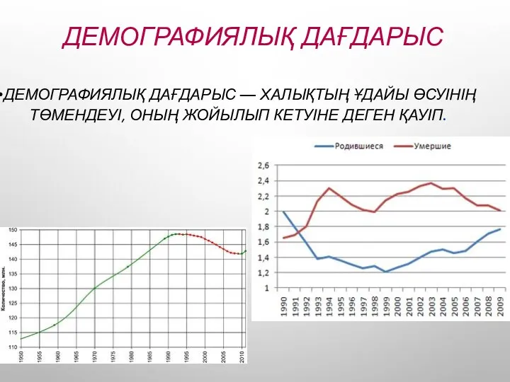 ДЕМОГРАФИЯЛЫҚ ДАҒДАРЫС ДЕМОГРАФИЯЛЫҚ ДАҒДАРЫС — ХАЛЫҚТЫҢ ҰДАЙЫ ӨСУІНІҢ ТӨМЕНДЕУІ, ОНЫҢ ЖОЙЫЛЫП КЕТУІНЕ ДЕГЕН ҚАУІП.