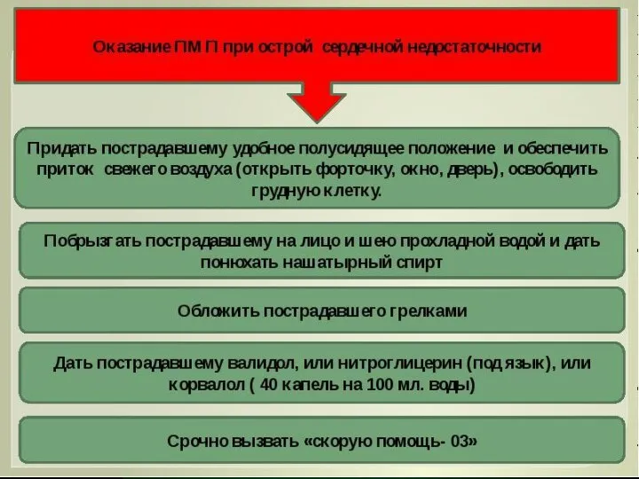 Первая медицинская помощь при острой сердечной недостаточности Первую медицинскую помощь