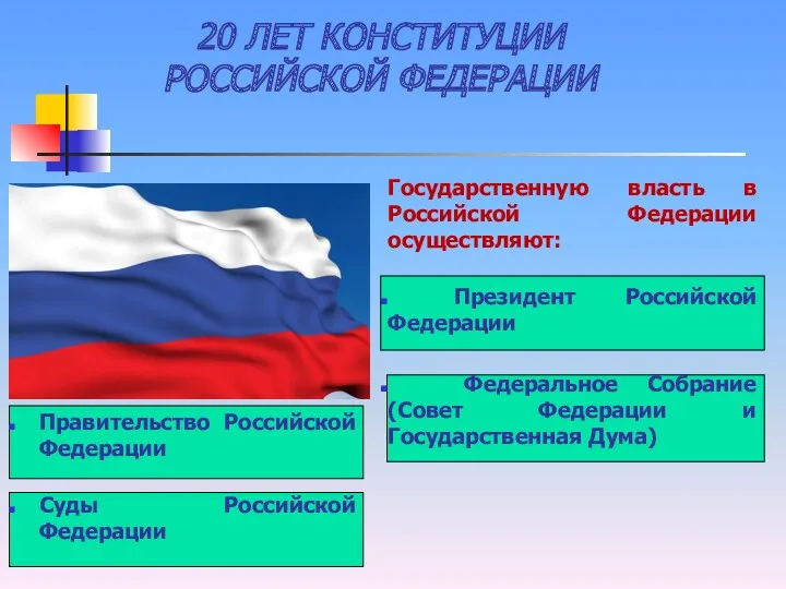 20 ЛЕТ КОНСТИТУЦИИ РОССИЙСКОЙ ФЕДЕРАЦИИ Государственную власть в Российской Федерации