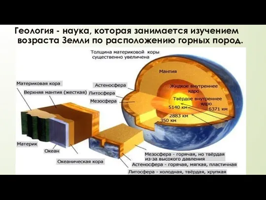 Геология - наука, которая занимается изучением возраста Земли по расположению горных пород.