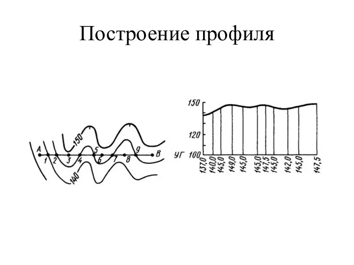 Построение профиля