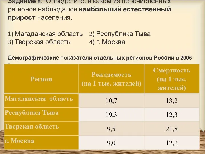 Задание 8. Определите, в каком из перечисленных регионов наблюдался наибольший