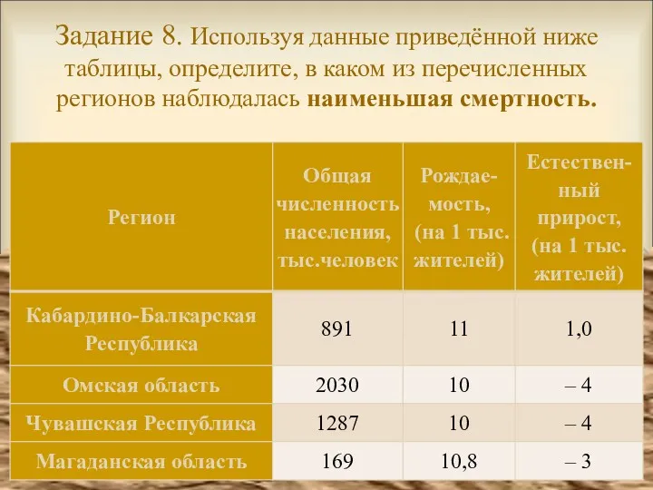 Задание 8. Используя данные приведённой ниже таблицы, определите, в каком из перечисленных регионов наблюдалась наименьшая смертность.