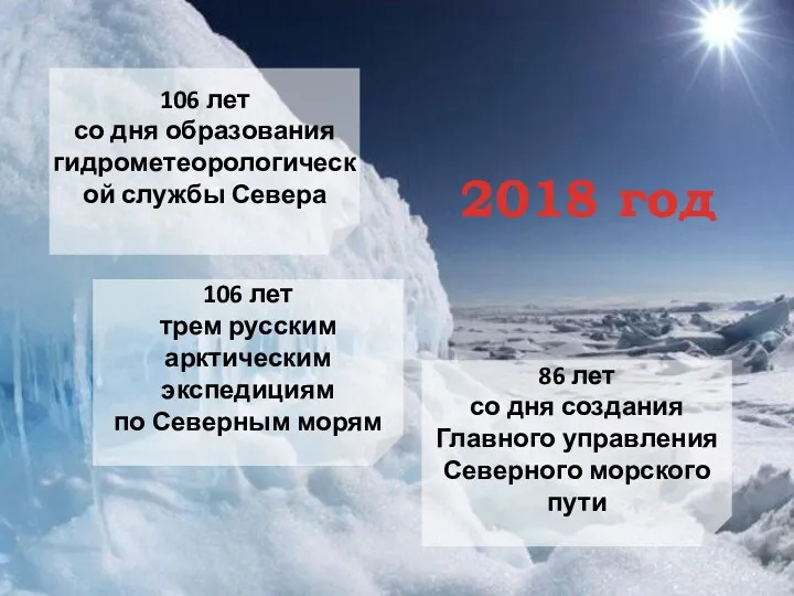 2018 год 106 лет со дня образования гидрометеорологической службы Севера