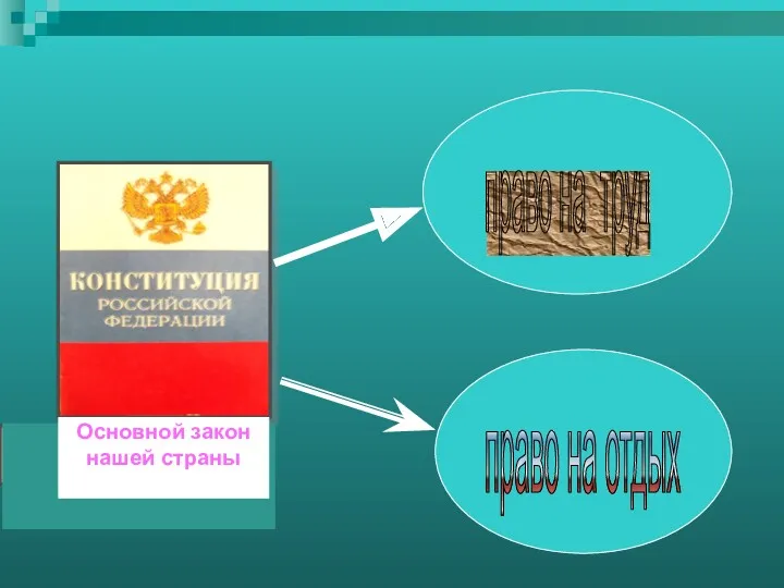 право на труд право на отдых Основной закон нашей страны