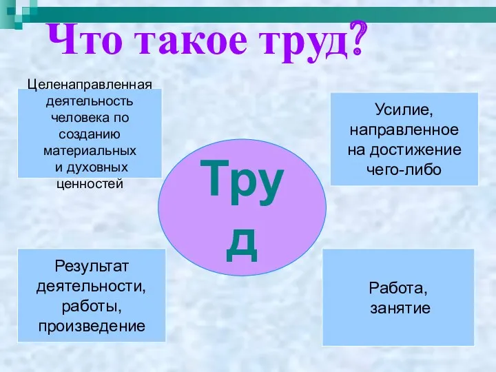 Что такое труд? Труд Результат деятельности, работы, произведение Целенаправленная деятельность