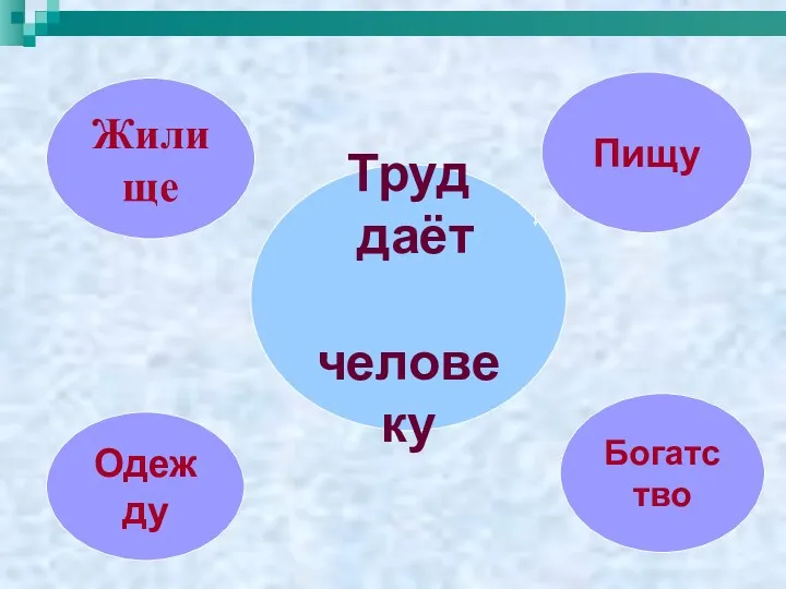 Труд даёт человеку Жилище Пищу Богатство Одежду