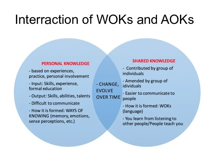 Interraction of WOKs and AOKs