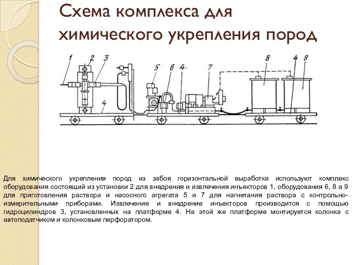 Схема комплекса для химического укрепления пород Для химического укрепления пород