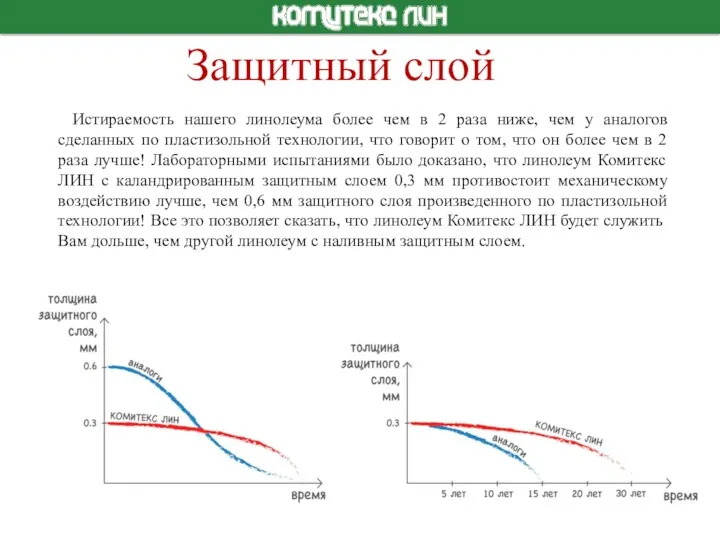 Истираемость нашего линолеума более чем в 2 раза ниже, чем