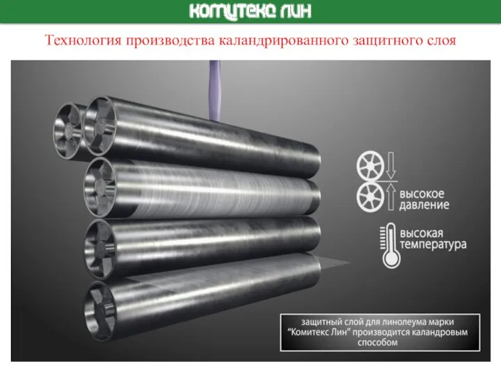 Технология производства каландрированного защитного слоя