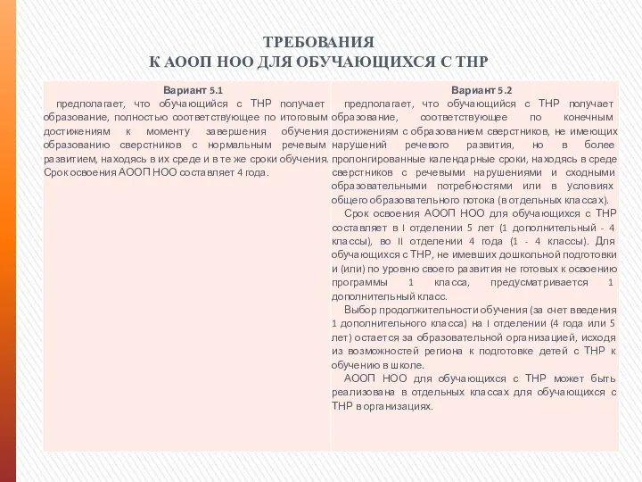 ТРЕБОВАНИЯ К АООП НОО ДЛЯ ОБУЧАЮЩИХСЯ С ТНР