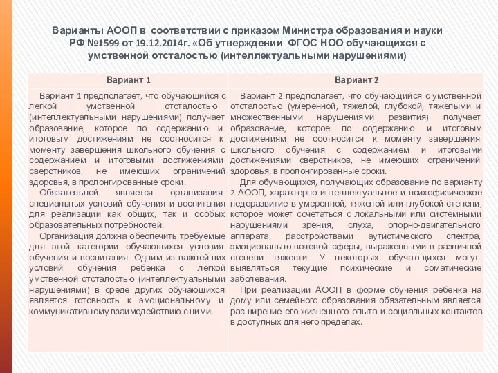 Варианты АООП в соответствии с приказом Министра образования и науки