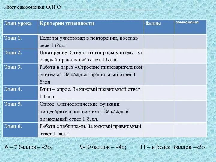 Лист самооценки Ф.И.О.___________________________________ 6 – 7 баллов – «3»; 9-10