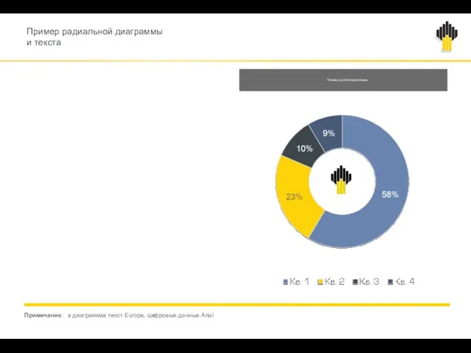 Примечание: в диаграммах текст Europe, цифровые данные Arial Пример радиальной диаграммы и текста Пример круговой диаграммы