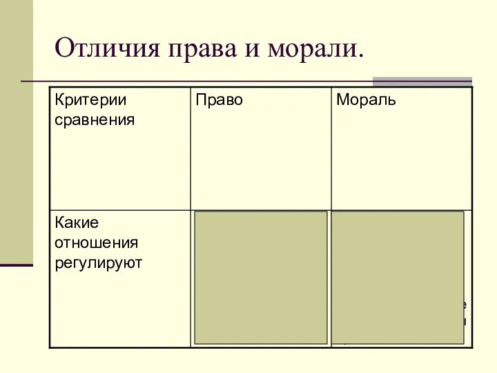 Отличия права и морали.