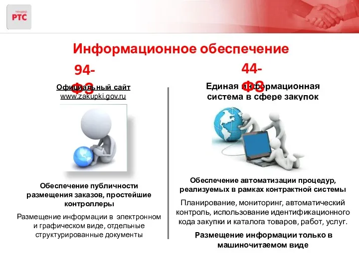 Информационное обеспечение 94-ФЗ Официальный сайт www.zakupki.gov.ru Единая информационная система в сфере закупок Обеспечение