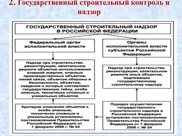 2. Государственный строительный контроль и надзор