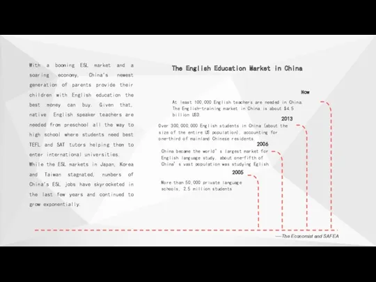 The English Education Market in China 2005 More than 50,000