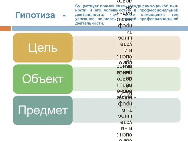 Гипотиза - Существует прямая связь между самооценкой лич-ности и его