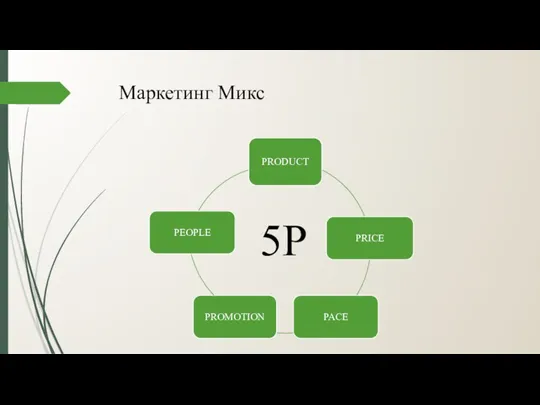 Маркетинг Микс 5Р