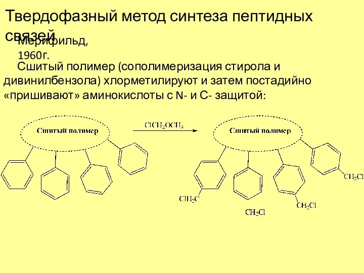 Твердофазный метод синтеза пептидных связей Мерифильд, 1960г. Сшитый полимер (сополимеризация