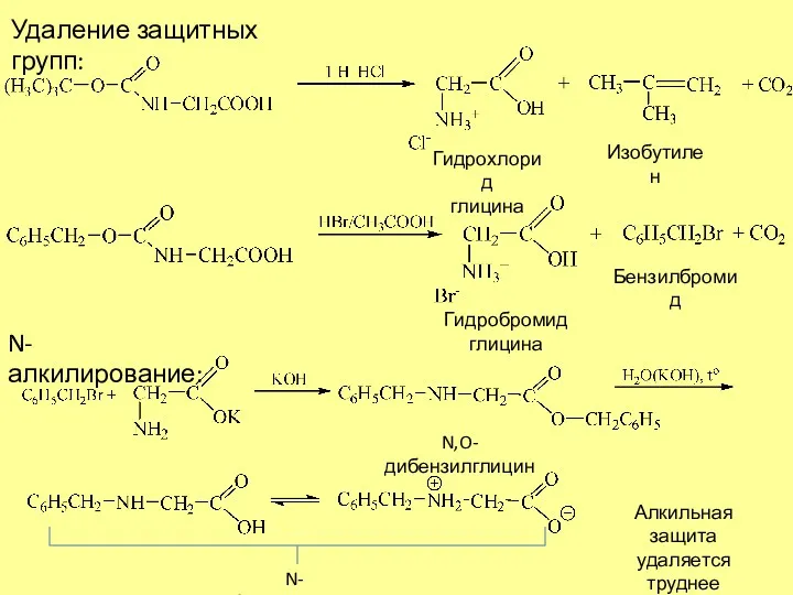 Удаление защитных групп: Гидрохлорид глицина Изобутилен Гидробромид глицина Бензилбромид N-алкилирование: