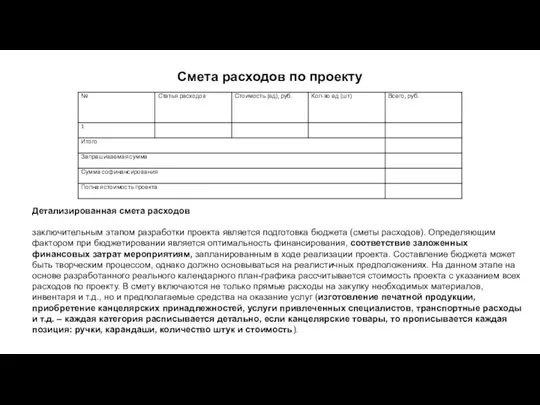 Смета расходов по проекту Детализированная смета расходов заключительным этапом разработки