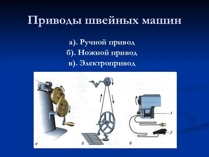 Приводы швейных машин а). Ручной привод б). Ножной привод в). Электропривод