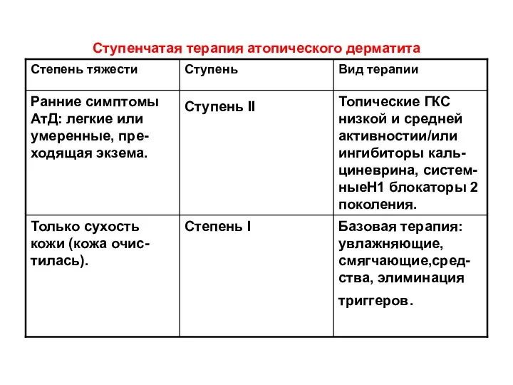 Ступенчатая терапия атопического дерматита