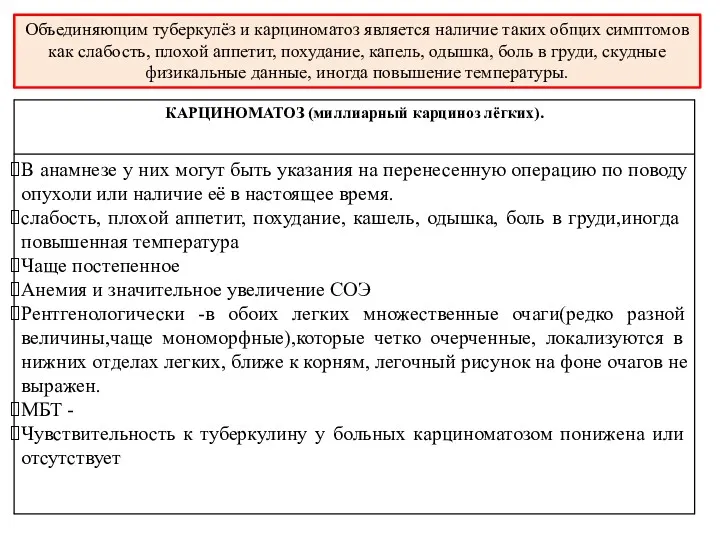 Объединяющим туберкулёз и карциноматоз является наличие таких общих симптомов как