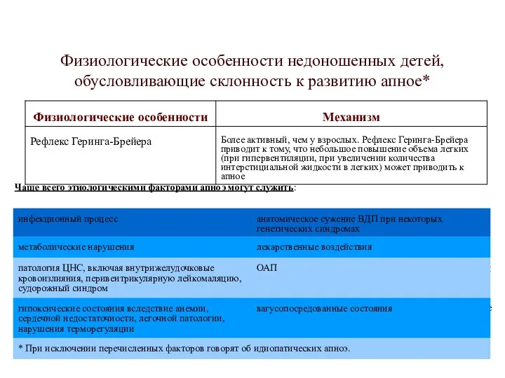 Физиологические особенности недоношенных детей, обусловливающие склонность к развитию апное* Чаще