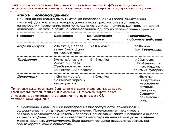 Применение доксапрама может быть связано с рядом нежелательных эффектов, среди