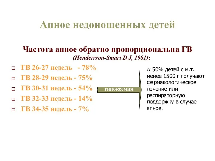 Апное недоношенных детей Частота апное обратно пропорциональна ГВ (Henderrson-Smart D