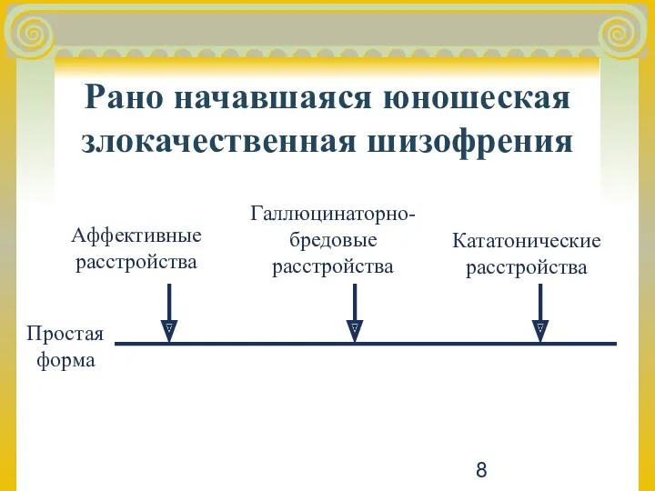 Рано начавшаяся юношеская злокачественная шизофрения Простая форма Аффективные расстройства Галлюцинаторно-бредовые расстройства Кататонические расстройства