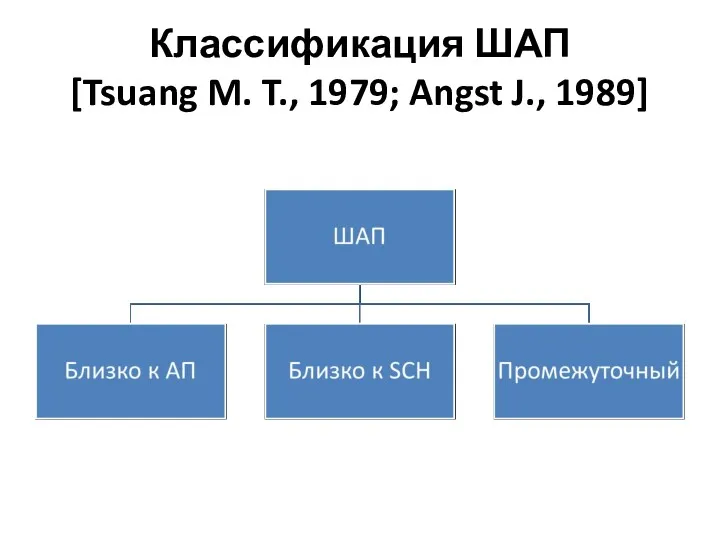Классификация ШАП [Tsuang M. T., 1979; Angst J., 1989]