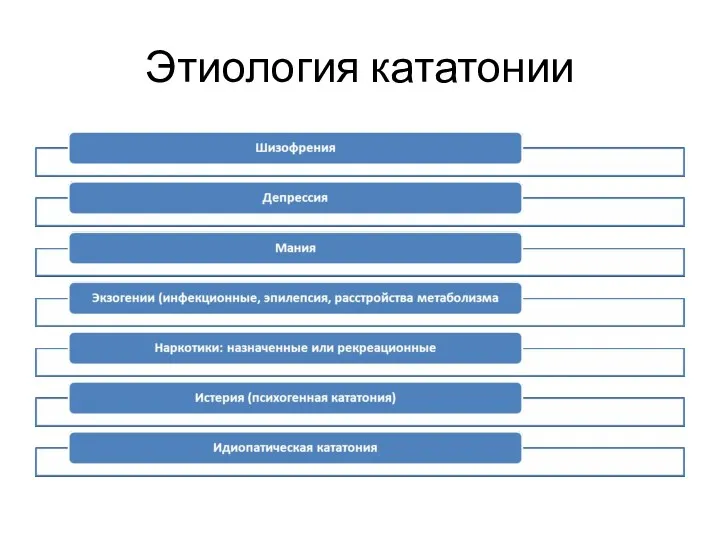 Этиология кататонии