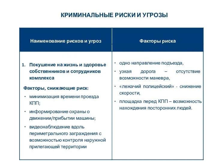 КРИМИНАЛЬНЫЕ РИСКИ И УГРОЗЫ