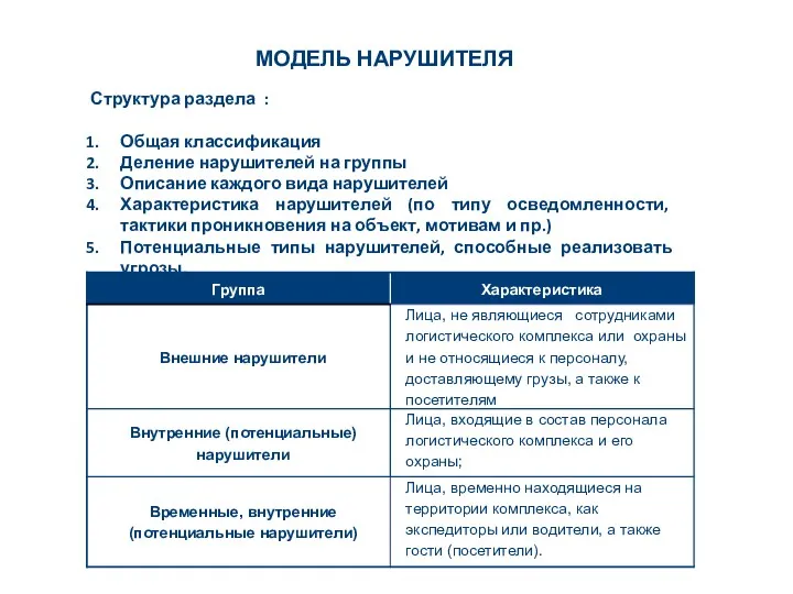 МОДЕЛЬ НАРУШИТЕЛЯ Структура раздела : Общая классификация Деление нарушителей на