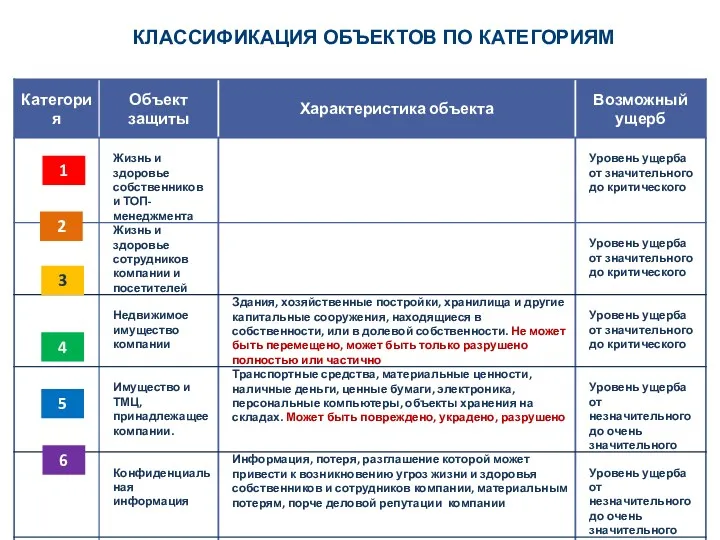 КЛАССИФИКАЦИЯ ОБЪЕКТОВ ПО КАТЕГОРИЯМ