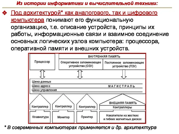 Из истории информатики и вычислительной техники: Под архитектурой* как аналогового,