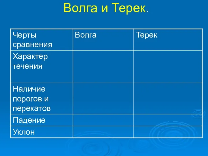 Волга и Терек.