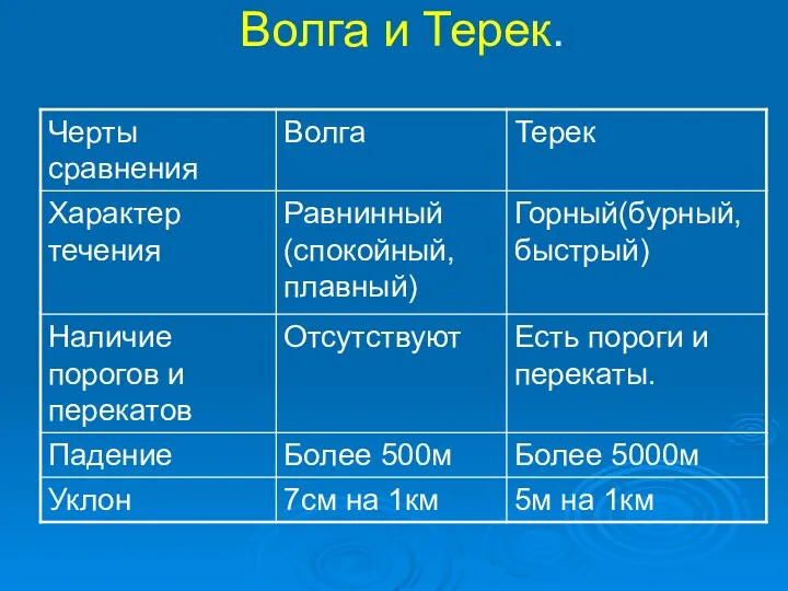 Волга и Терек.