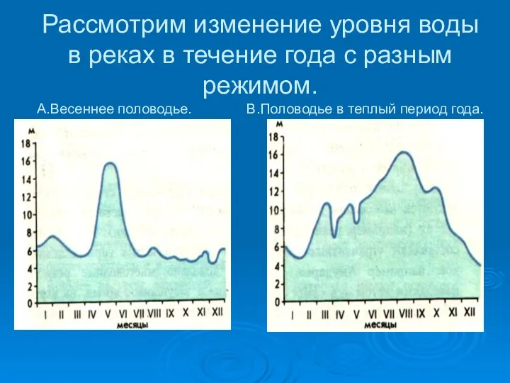 Рассмотрим изменение уровня воды в реках в течение года с