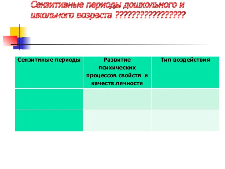 Сензитивные периоды дошкольного и школьного возраста ?????????????????